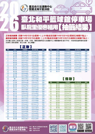 【公告】臺北和平籃球館停車場臥龍里優惠租用-抽籤結果預覽圖